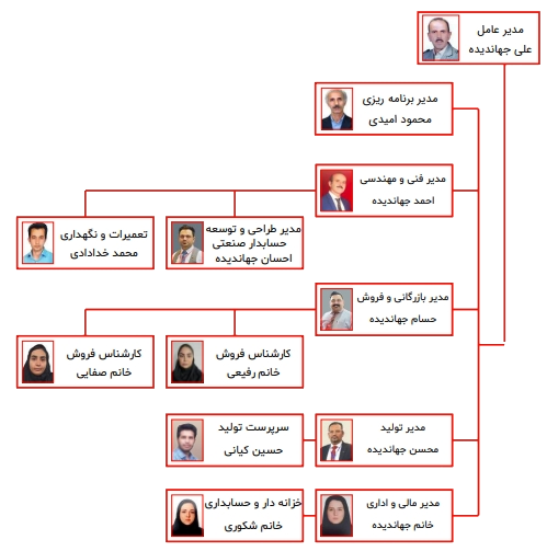 معرفی مدیران شرکت جهان برس پیشرو البرز بزرگ ترین تولید کننده برس های سیمی صنعتی در ایران با بیش از 50 سال تجربه